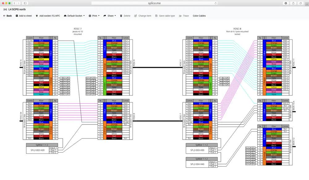Splice.me Digital Twin Interface